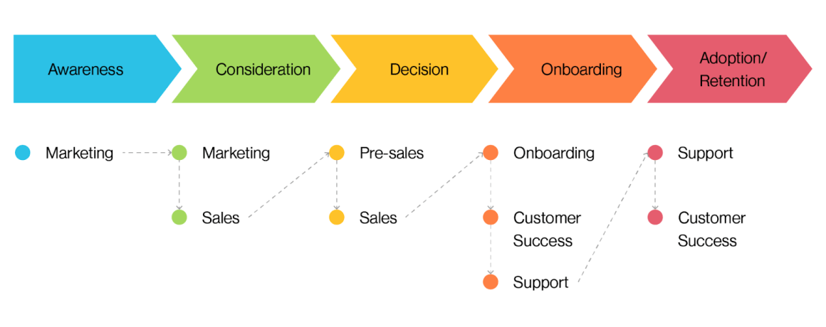 User-Friendly Onboarding Process Image