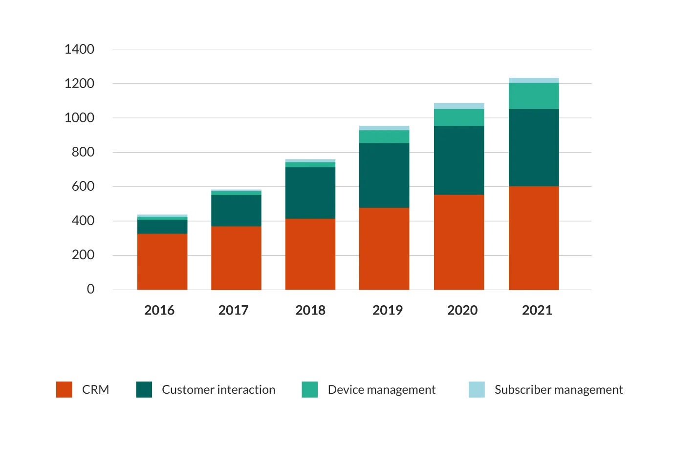 saas analytics image